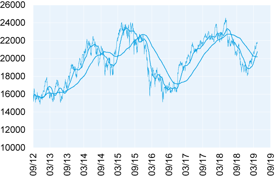 Quegli incroci poco pericolosi